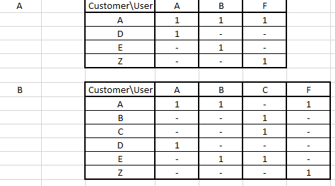 Qlik data.PNG